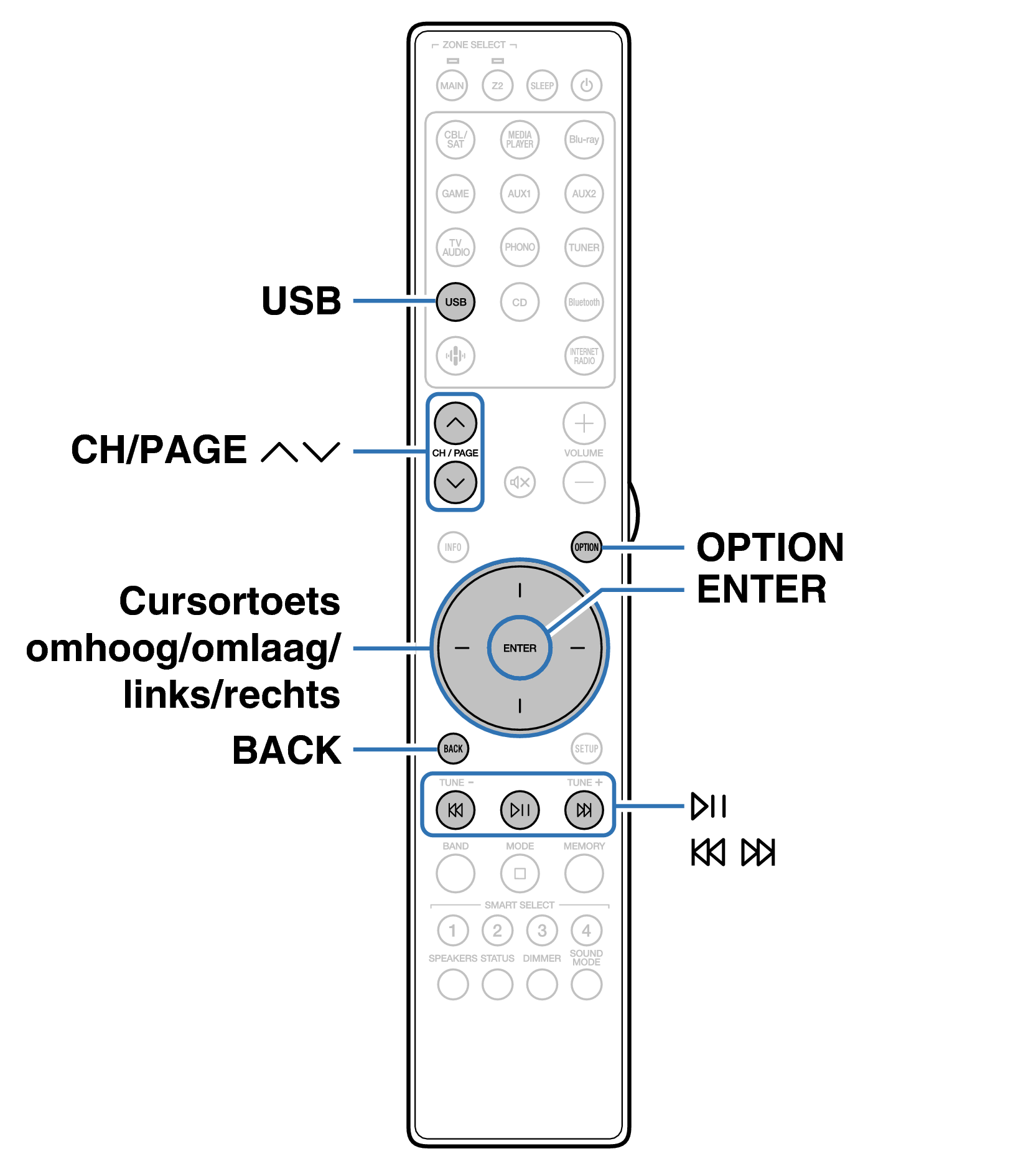 Ope USB RC052SR